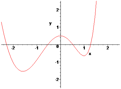 [Maple Plot]