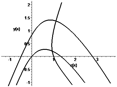 [Maple Plot]