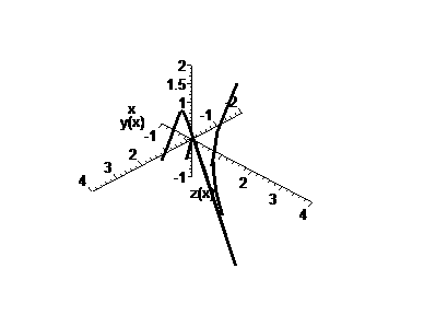 [Maple Plot]