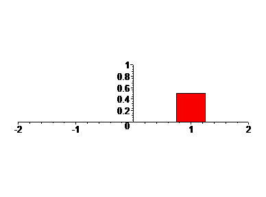 [Maple Plot]