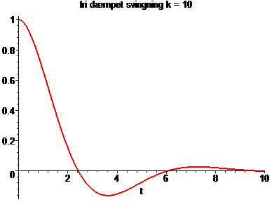 [Maple Plot]