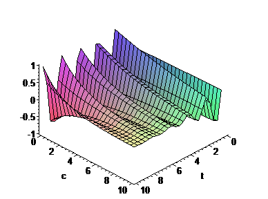 [Maple Plot]