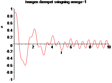 [Maple Plot]