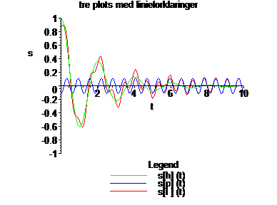 [Maple Plot]