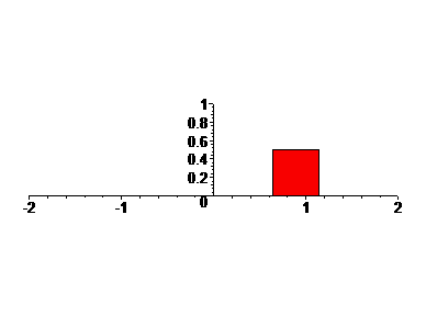 [Maple Plot]