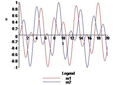[Maple Plot]