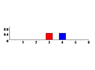 [Maple Plot]