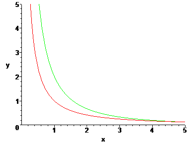 [Maple Plot]