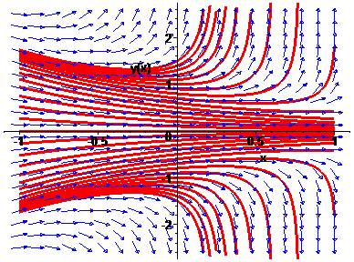 [Maple Plot]