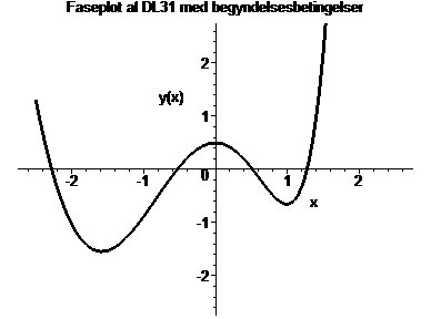 [Maple Plot]