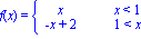 f(x) = PIECEWISE([x, x < 1], [-x+2, 1 < x])