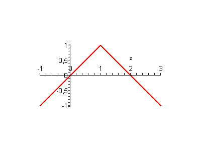 [Plot]