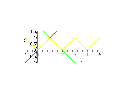 [Plot]