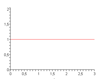 [Plot]