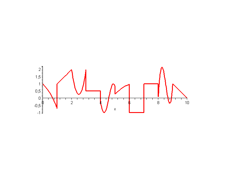[Plot]