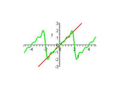 [Plot]