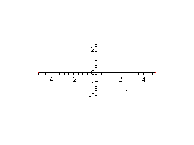 [Plot]